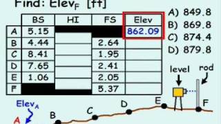 Leveling Example [upl. by Ecnerat]