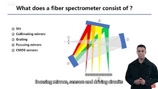 spectrometer basic [upl. by Cook28]