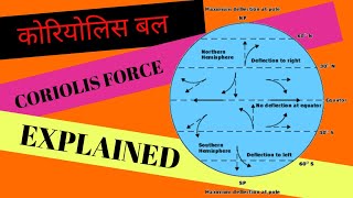 कोरियोलिस बल  कोरोयोलिस प्रभाव  CORIOLIS FORCE OR CORIOLIS EFFECT EXPLAINED [upl. by Zerla]