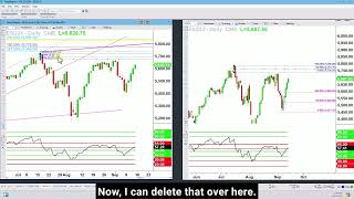 How to Prep Charts for Futures Contract Roll  Case Study Emini SampP 500 Dec 2024 New Front Month [upl. by Hokanson]