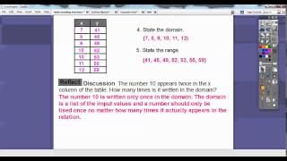 Understanding Relations and Functions  Lesson 32 [upl. by Ecerahs]