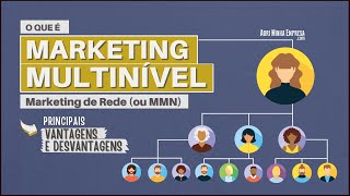 MARKETING MULTINÍVEL Marketing de Rede  Vantagens e Desvantagens que Todo Mundo Deveria Saber [upl. by Budworth881]