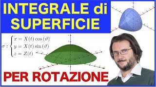 Integrale di superficie per rotazione [upl. by Ariaes]