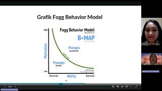 Fogg Behaviour Model [upl. by Asit]