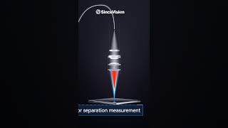 Light Sensing Precision Measurement by SinceVision SCI Series Sensors [upl. by Ludwigg]