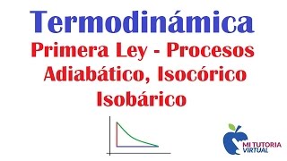 Primera Ley de la Termodinamica  Proceso Adiabatico  Procesor Isocorico  Proceso Isobarico [upl. by Rechaba]