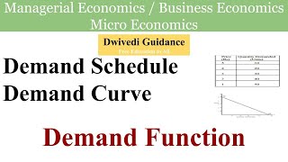 Demand Schedule  Demand Curve  Demand Function  Determinants of Demand  Managerial Economics [upl. by Nale]