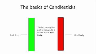 Understanding Candlestick Charts for Beginners [upl. by Perrins415]