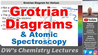 4448 L21 Grotrian Diagrams and Atomic Spectroscopy 2024 [upl. by Krasner126]