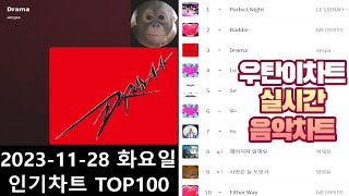 광고없는 실시간 인기차트 2023년 11월28일 인기차트TOP100 멜론차트 X 종합차트O 노래모음 KPOP 플레이리스트 [upl. by Erual]