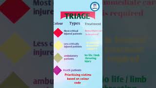 Emergency Triage Colour code Ethics Nursing Classes Nursing Response [upl. by Sumner981]