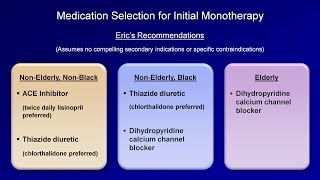 Hypertension  Antihypertensive Medications [upl. by Annala102]