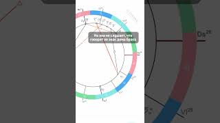 Как узнать в какой знак попал ваш дом отношений популярнаяастрология знакизодиака [upl. by Adonis67]