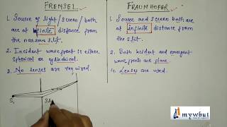 Diffraction of Light Fresnel and Fraunhoder Class [upl. by Kirrad]