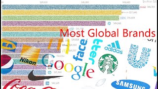 Top Global Brands 20002019  Most valuable brands [upl. by Hamel728]