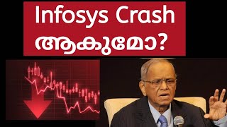 Infosys share crash tomorrowwealthy life malayalamshare market news Infosys deal lost 15 Billion [upl. by Ahsikal838]