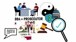 What is the Court Process of a Criminal Case [upl. by Singer30]