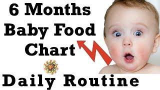 Food Chart for 6 To 8 Months Baby  Daily Routine amp Diet Chart for 6 Month Old Baby [upl. by Diver]