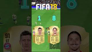 Lewandowski VS Ibrahimovic in FIFA OMG😱🔥 [upl. by Joao810]