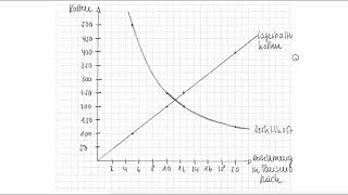 Optimale Bestellmenge Schritt 3  Grafische Darstellung FOS BOS Bayern [upl. by Savannah]