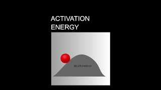 ENDOTHERMIC REACTION  ACTIVATION ENERGY  CSIR [upl. by Elehcir]