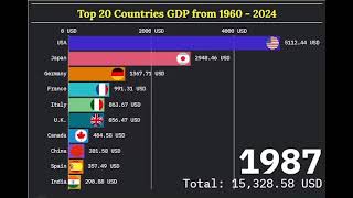 Top 20 Countries By GDP from 1960  2024 [upl. by Joh581]