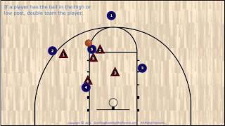 Basketball 212 Zone Defense [upl. by Yliab598]