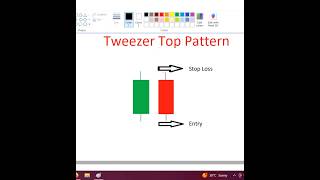 Learn Tweezer Top Pattern [upl. by Yenhoj]