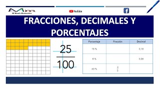 FRACCIONES DECIMALES Y PORCENTAJES [upl. by Alduino992]