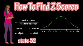 What Are And How To Calculate Z Scores  Z Score Statistics Formula Explained [upl. by Rialc]