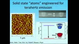 Introduction Terahertz Lecture Part 3 [upl. by Areyk]