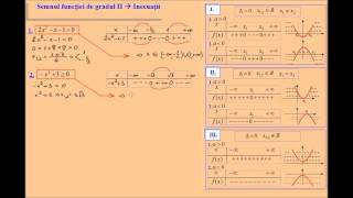 Inecuatii de gradul II exercitii rezolvate [upl. by Crawford]