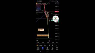 Btc live trading 31st Oct  crypto live trading btc price prediction btclivetrading btc crypto [upl. by Atinehc]