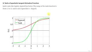 Lecture 46 Activation Functions in Neural Networks [upl. by Dami]