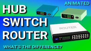 Hub Switch amp Router Explained  Whats the difference [upl. by Musette]