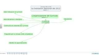 Indicazioni Nazionali 2012 Lorganizzazione del Curricolo [upl. by Miharba598]