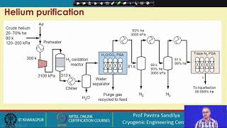 Lecture 56 Helium recovery upgradation and purification [upl. by Acissj]