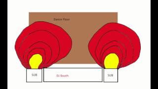 DJ Sub and Speaker Placement For Dummies [upl. by Icam46]