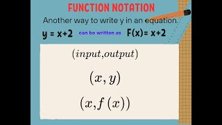 Function Notation [upl. by Sherurd512]