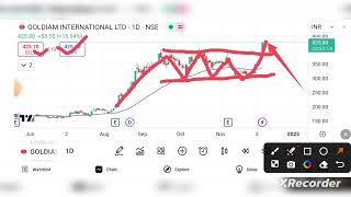 GOLDIAM international SHARE LATEST NEWS  GOLDIAM TODAY NEWS I GOLDIAM TARGET I GOLDIAM analysis [upl. by Lledner]