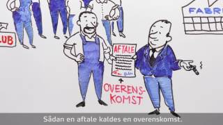 Hvad er en overenskomst [upl. by Kean]