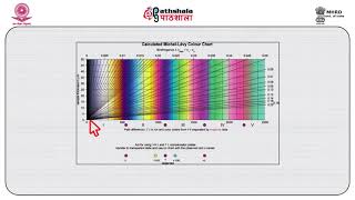 Birefringence and interference colour [upl. by Ysnat]