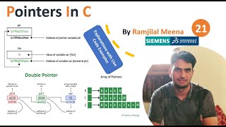 C21 Pointers In C  Dangling  Wild  Void  NULL  constant  AddressOf amp Dereferencing Operators [upl. by Trinee]