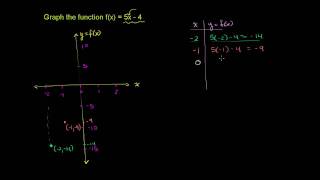 Graphing a Basic Function [upl. by Kohl]