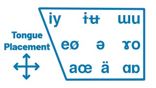 Phonetic symbols and Transcription  Learn Phonetic symbols and Transcription [upl. by Essam]