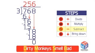 Long Division DMSB Grade 4 [upl. by Nenad]