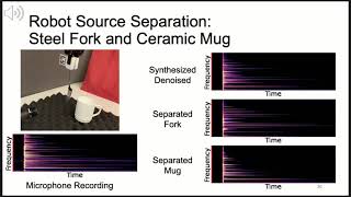 Differentiable Rendering and Identification of Impact Sounds by Samuel Clarke Negin Heravi Mark Ra [upl. by Ruthi502]