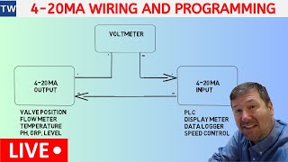 420mA Current Signal Wiring Scaling Programming Troubleshooting [upl. by Sekofski]