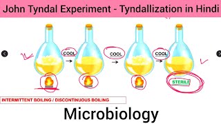 Microbiology   Tyndallization  John Tyndal Experiment in Hindi  Experiment of John Tyndal in Hin [upl. by Lamraj318]