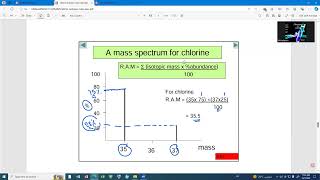 AS Edexcel unit 1 topi 1 Mass Spectrometer [upl. by Notsehc228]